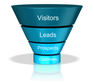 Infusionsoft Funnel